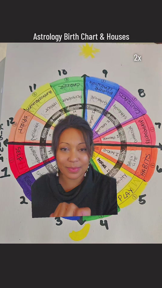 Astrology Chart Template